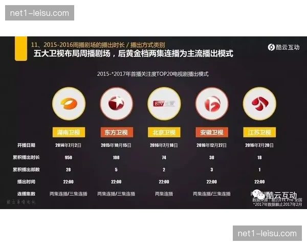 多端同步制播成为行业标配 强化本阶段跨屏传播一致性体验